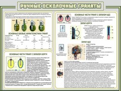 Стенд "Ручные осколочные гранаты" - fgospostavki.ru - Тамбов