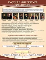 Стенд "Романтизм" - fgospostavki.ru - Тамбов