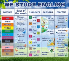 Стенд "We study english" - fgospostavki.ru - Тамбов
