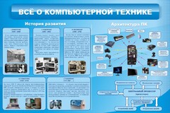 Стенд "Всё о компьютерной технике" - fgospostavki.ru - Тамбов