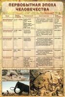 Стенд "Первобытная эпоха человечества" - fgospostavki.ru - Тамбов