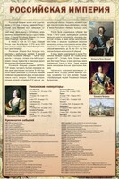 Стенд "Российская империя" - fgospostavki.ru - Тамбов