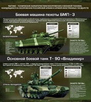 Стенд "Тактико-технические характеристики вооружения и военной техники" - fgospostavki.ru - Тамбов
