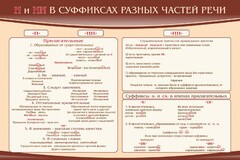 Стенд ""н" и "нн" в суффиксах разных частей речи" - fgospostavki.ru - Тамбов