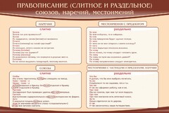 Стенд "Правописание союзов наречий местоимений" - fgospostavki.ru - Тамбов