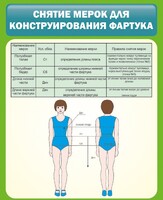 Стенд "Снятие мерок для конструирования фартука" - fgospostavki.ru - Тамбов