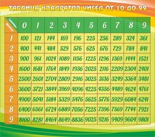 Стенд "Таблица квадратов" - fgospostavki.ru - Тамбов