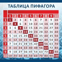 Стенд "Таблица Пифагора" Вариант 1 - fgospostavki.ru - Тамбов