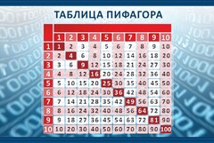 Стенд "Таблица Пифагора" Вариант 2 - fgospostavki.ru - Тамбов