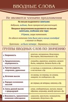 Стенд "Вводные слова" - fgospostavki.ru - Тамбов