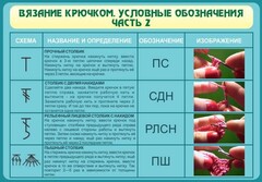 Стенд "Вязание крючком. Условные обозначения. Часть 2" - fgospostavki.ru - Тамбов