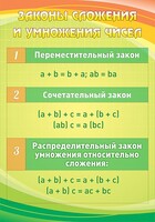 Стенд "Законы сложения и умножения чисел" - fgospostavki.ru - Тамбов