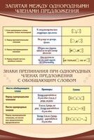 Стенд "Запятая между однородными членами предложения" - fgospostavki.ru - Тамбов