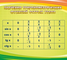 Стенд "Значения тригонометрических функций острых углов" - fgospostavki.ru - Тамбов