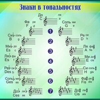 Стенд "Знаки в тональностях" - fgospostavki.ru - Тамбов