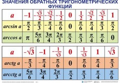 Комплект таблиц Тригонометрические формулы. Обратные тригонометрические функции (7 таблиц) - fgospostavki.ru - Тамбов