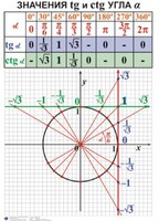Комплект таблиц. Алгебра 7-11 класс - fgospostavki.ru - Тамбов