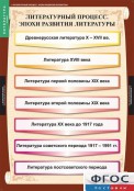 Кабинет русского языка и литературы - fgospostavki.ru - Тамбов