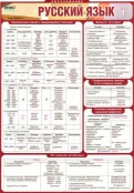 Русский язык и литература - fgospostavki.ru - Тамбов