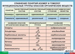 Кабинет химии - fgospostavki.ru - Тамбов