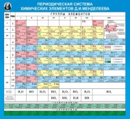 Химия - fgospostavki.ru - Тамбов