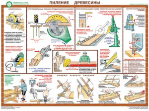 Комплект плакатов "Безопасность труда при деревообработке" - fgospostavki.ru - Тамбов