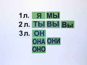 Набор магнитных карточек "Личные местоимения" (фон зелёный) - fgospostavki.ru - Тамбов