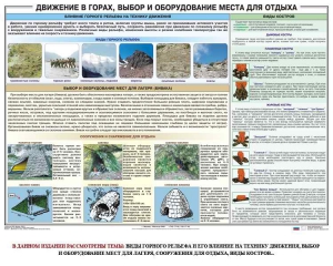 Комплект плакатов "Горная подготовка" - fgospostavki.ru - Тамбов