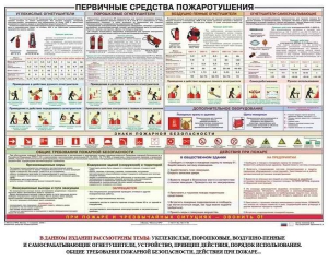Плакат "Первичные средства пожаротушения" - fgospostavki.ru - Тамбов