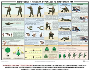 Плакат "Приемы и правила стрельбы из ПМ" - fgospostavki.ru - Тамбов