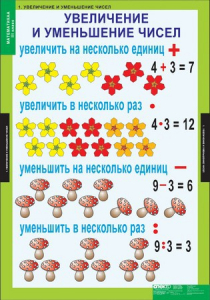 Комплект таблиц. Математика 3 класс. - fgospostavki.ru - Тамбов