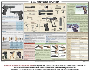 Плакат "9-мм пистолет Ярыгина" - fgospostavki.ru - Тамбов