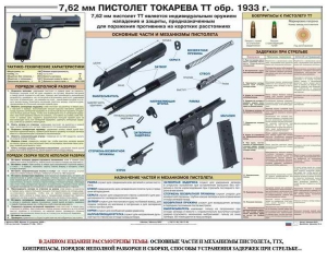 Плакат "7,62-мм пистолет Токарева ТТ обр. 1933 г." - fgospostavki.ru - Тамбов