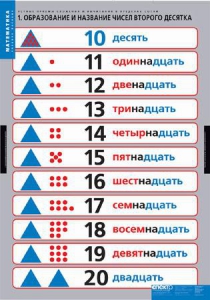 Комплект таблиц. Математика.Устные приемы сложения и вычитания в пределах сотни. - fgospostavki.ru - Тамбов