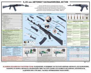 Плакат "5,45-мм автомат Калашникова АК74М" - fgospostavki.ru - Тамбов
