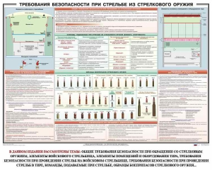 Плакат "Требования безопасности при стрельбе из стрелкового оружия" - fgospostavki.ru - Тамбов