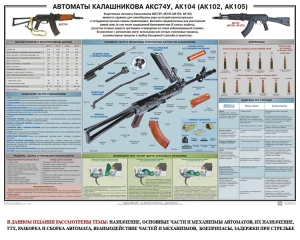 Плакат "Автоматы Калашникова АКС74У, АК104 (АК102, АК105)" - fgospostavki.ru - Тамбов