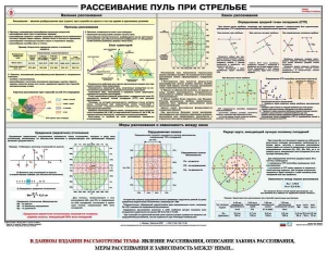 Плакат "Рассеивание пуль при стрельбе" - fgospostavki.ru - Тамбов