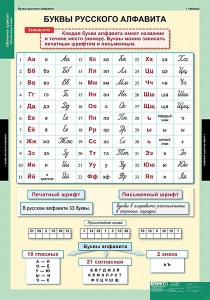 Комплект таблиц. Русский язык. Обучение грамоте 2 класс. - fgospostavki.ru - Тамбов