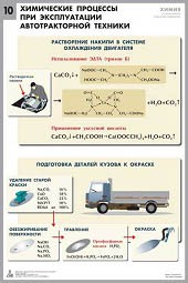 Комплект таблиц "Химия в технологиях сельского хозяйства" - fgospostavki.ru - Тамбов