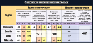 Стенд "Склонение имен прилагательных" - fgospostavki.ru - Тамбов