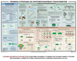 Плакат "Правила стрельбы из противотанковых гранатометов" - fgospostavki.ru - Тамбов