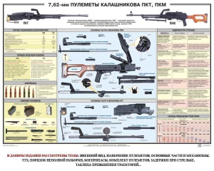 Плакат "7,62-мм пулеметы Калашникова ПКТ, ПКМ" - fgospostavki.ru - Тамбов