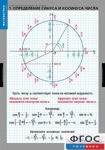 Комплект таблиц. Математика. Тригонометрические функции - fgospostavki.ru - Тамбов