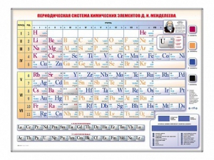 Электронно-справочная информационная таблица Д. И. Менделеева, адаптивная, с сенсорным пультом управления и планшетом со шрифтом Брайля - fgospostavki.ru - Тамбов