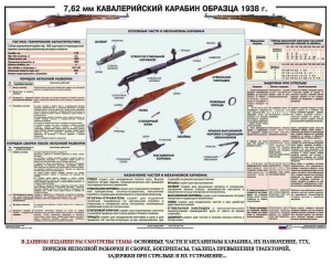 Плакат "7,62-мм кавалерийский карабин образца 1938 г." - fgospostavki.ru - Тамбов