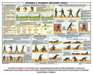 Плакат "Приемы и правила метания гранат" - fgospostavki.ru - Тамбов