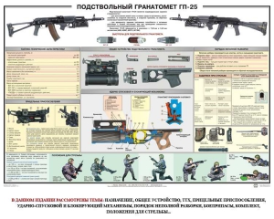 Плакат "Подствольный гранатомет ГП-25" - fgospostavki.ru - Тамбов