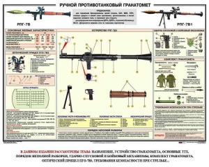 Плакат "Ручной противотанковый гранатомет РПГ" - fgospostavki.ru - Тамбов