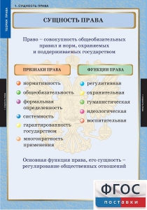 Комплект таблиц. Правоведение. Теория права. - fgospostavki.ru - Тамбов